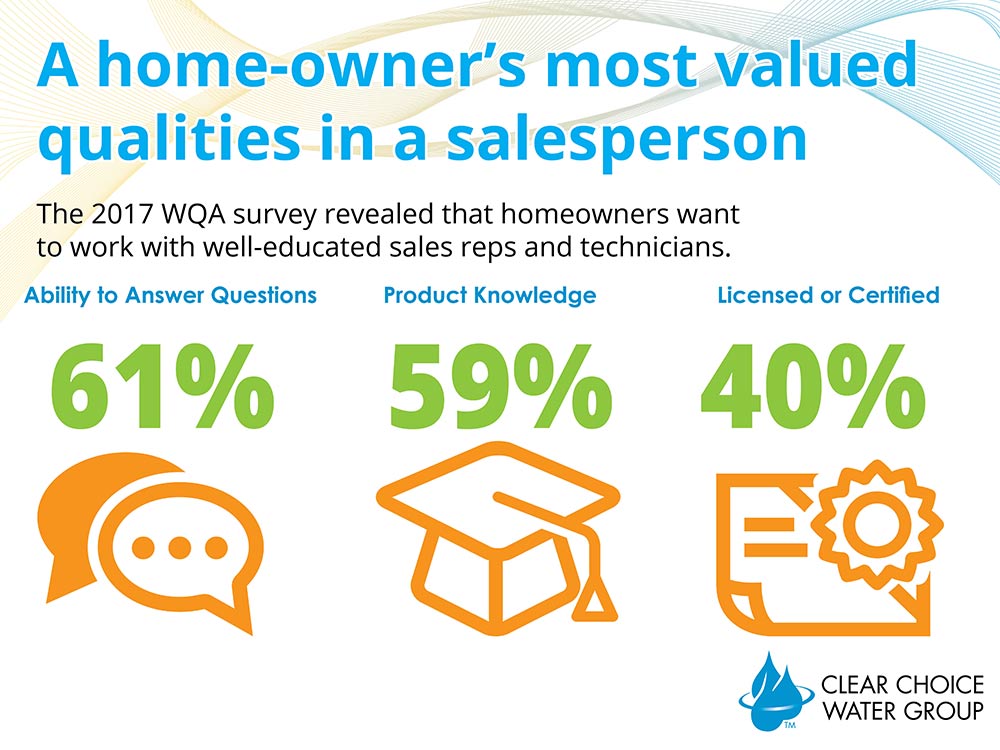 Valued-Qualities-in-a-Sales-Person