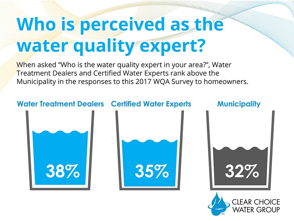 Water-Quality-Expert