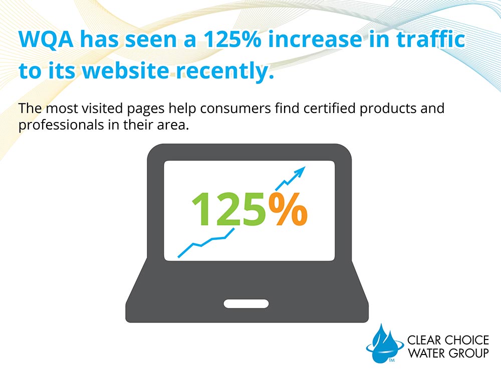 WQA Website-Traffic-Increase